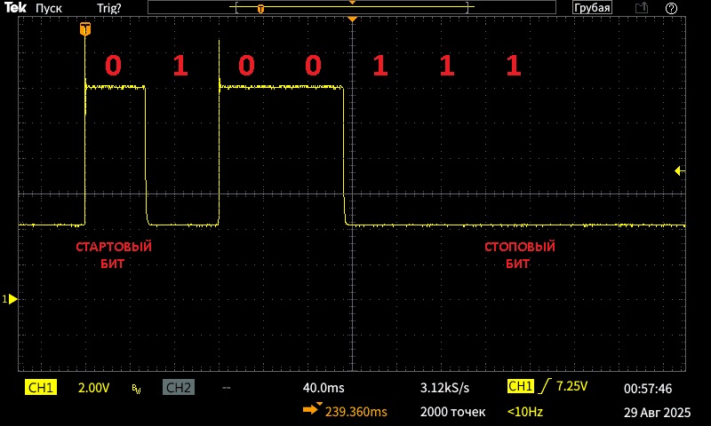 Код для буквы «В»
