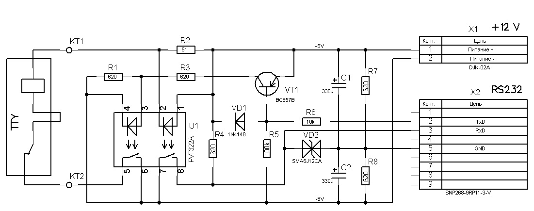 В усилителе тока применено оптореле. Цепь приема переделана – теперь используется датчик тока. Это, кроме всего прочего, позволило отказаться от подключения по трем проводам и обойтись всего двумя как в телефонной линии. Падение напряжения на R2 засвечивает светодиод оптопары и она замыкает линию RxD на минус 6 В. Если тока в цепи нет, то линия RxD подтягивается к плюс 6 В резистором R4.