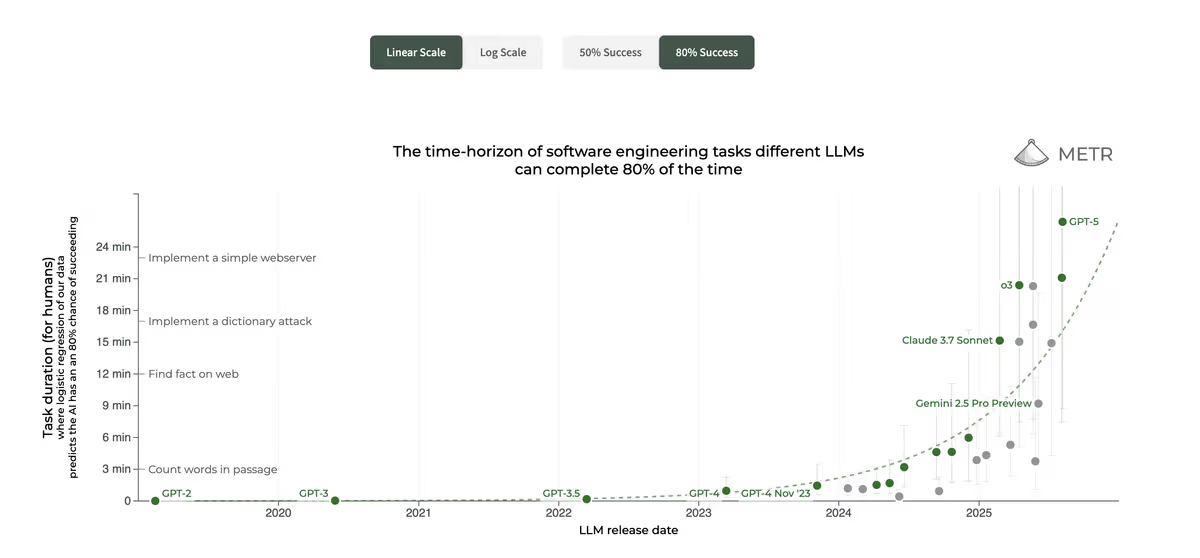 Вайбкодинг мертв. На смену пришло агентное роевое программирование - 2 Вайбкодинг мертв. На смену пришло агентное роевое программирование - 2