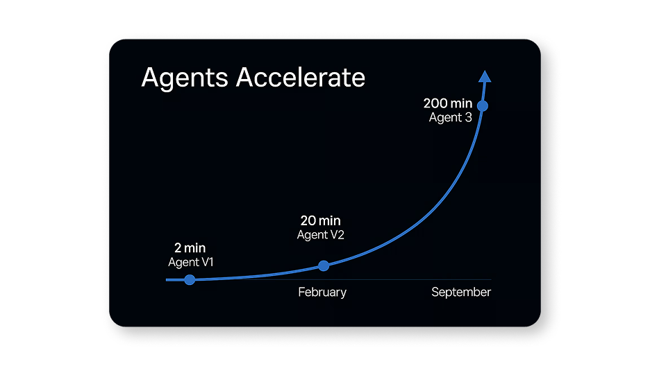 Вайбкодинг мертв. На смену пришло агентное роевое программирование - 1
