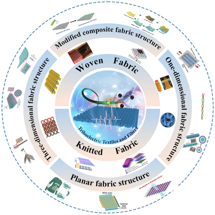 Человек как источник энергии: фантастика или реальность? - 5