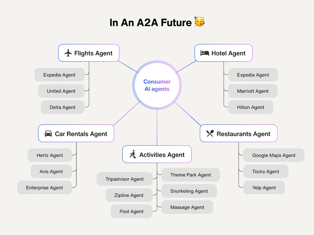 ИИ-агенты выходят на рынок: как строится новая агентная экономика - 3 ИИ-агенты выходят на рынок: как строится новая агентная экономика - 3