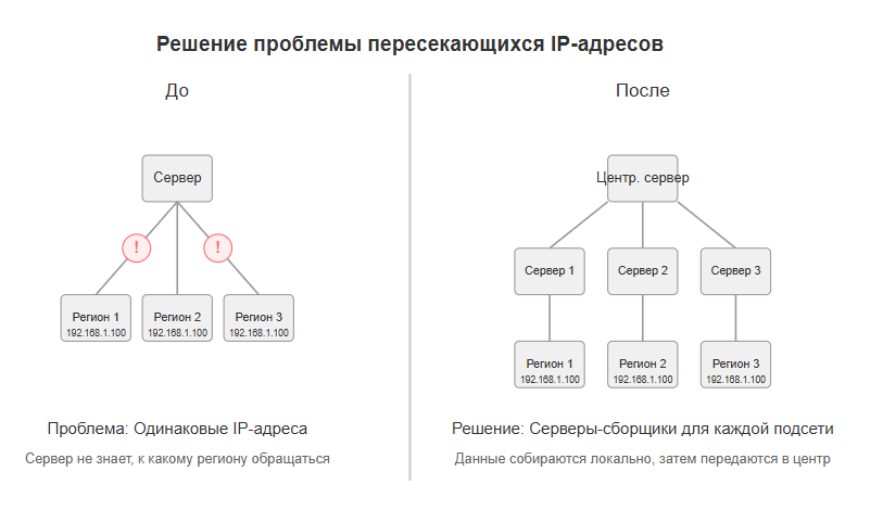 Ростелеком обнаружил переплаты за свет на сотни миллионов рублей - 5