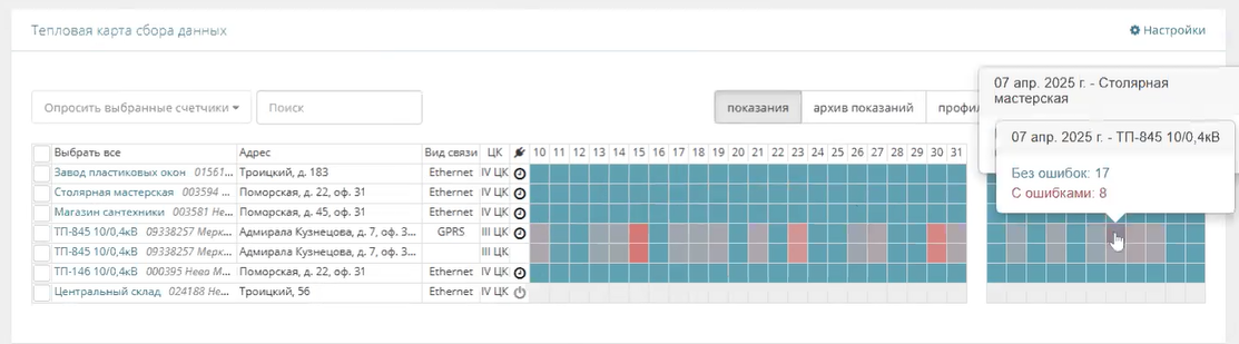 Синим цветом обозначены счетчики, с которых данные собираются исправно, желтым — с проблемами, красным — те, сбор данных по которым нарушен. 