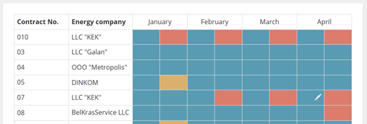 Ростелеком обнаружил переплаты за свет на сотни миллионов рублей - 8