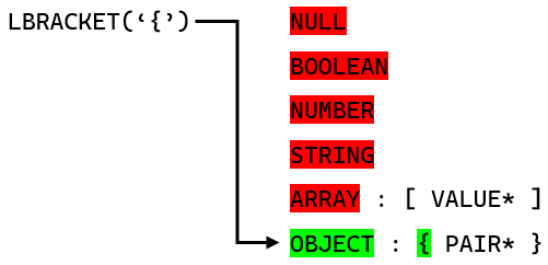 Как лексерный парсер точно выбирает правила на основе токенов