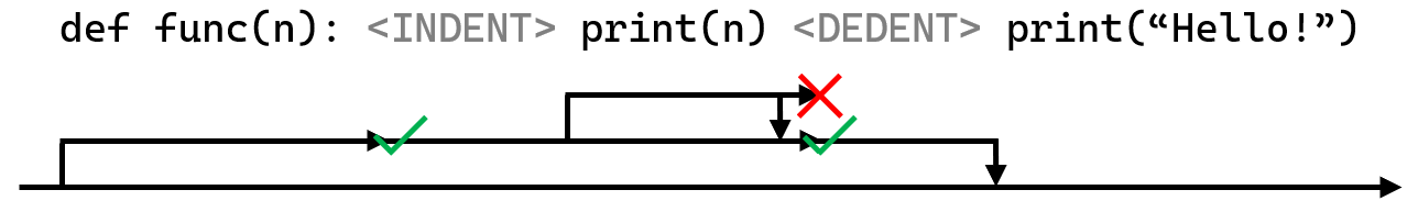 Пример работы безлексерного парсера с барьерными токенами