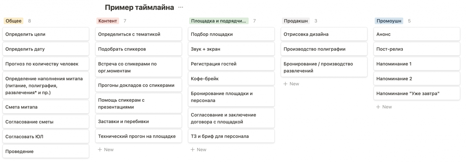 Примерно так выглядит подготовка митапа без промо-кампании