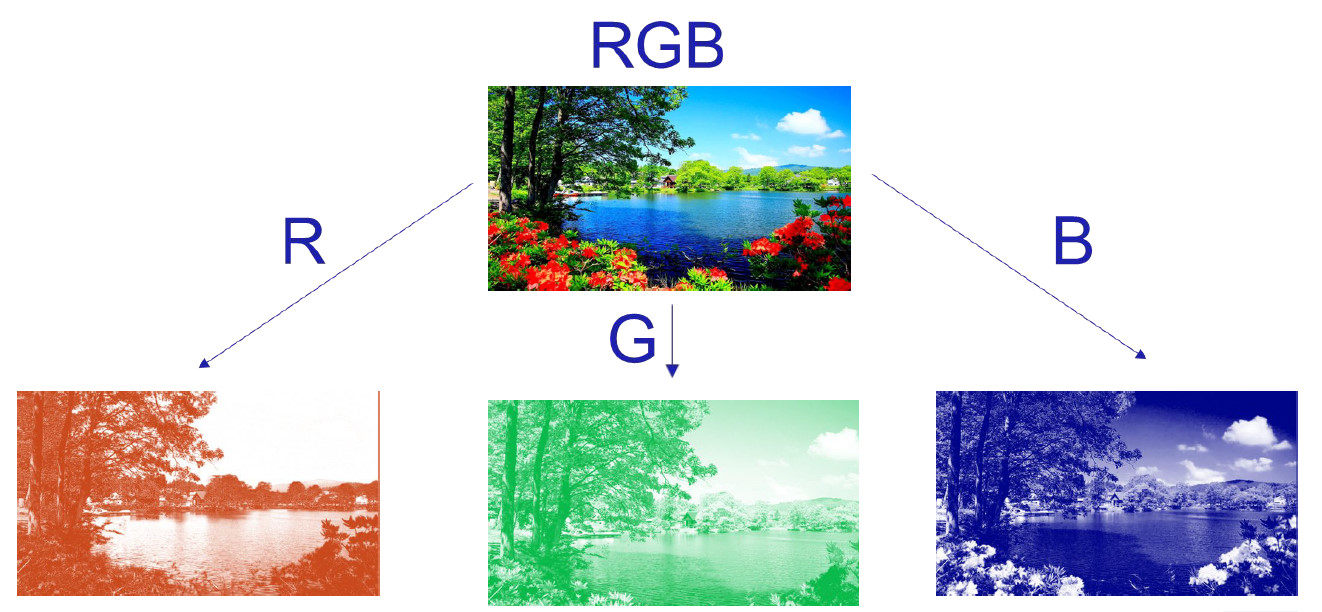 Оптимизация функций компьютерного зрения (библиотека OpenCV) для RISC-V - 3
