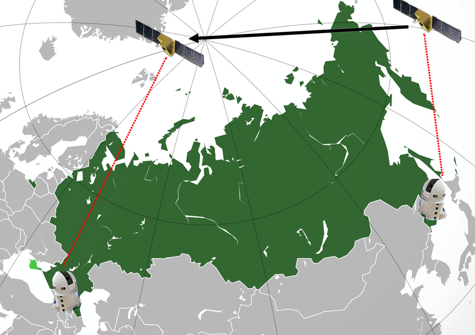 Рисунок 3 – Принципиальная схема передачи ключей через доверенный узел