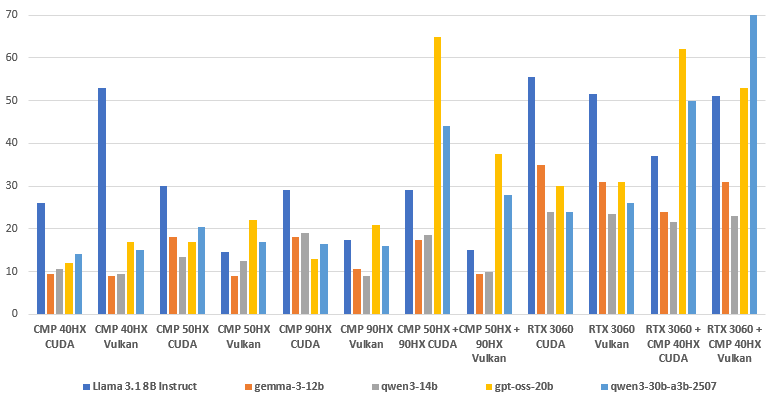 Nvidia CMP – микроскопы для забивания гвоздей?! Копаем глубже… - 4 Nvidia CMP – микроскопы для забивания гвоздей?! Копаем глубже… - 4