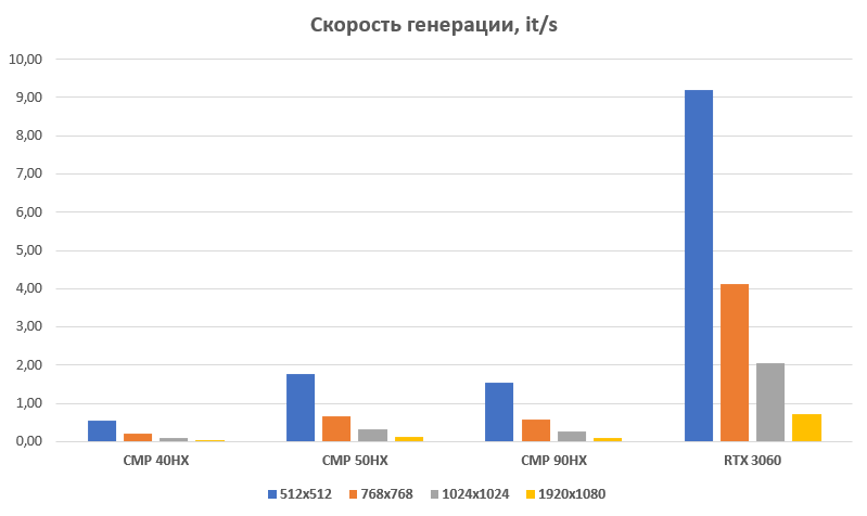 Nvidia CMP – микроскопы для забивания гвоздей?! Копаем глубже… - 7 Nvidia CMP – микроскопы для забивания гвоздей?! Копаем глубже… - 7