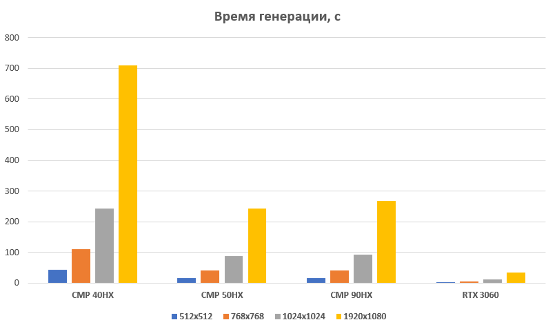 Nvidia CMP – микроскопы для забивания гвоздей?! Копаем глубже… - 8 Nvidia CMP – микроскопы для забивания гвоздей?! Копаем глубже… - 8