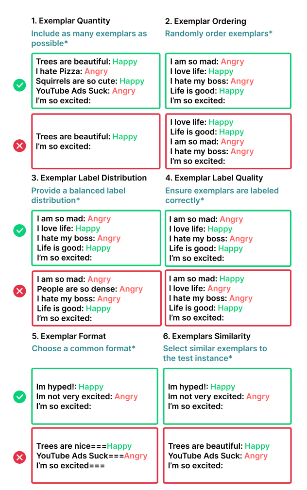 Рисунок 3. Принципы отбора few-shot примеров. Важно: принципы не универсальны, и их применение к некоторым задачам может снизить качество выдачи