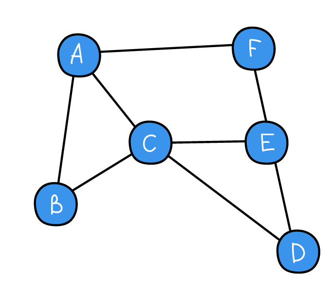 Граф — математический объект