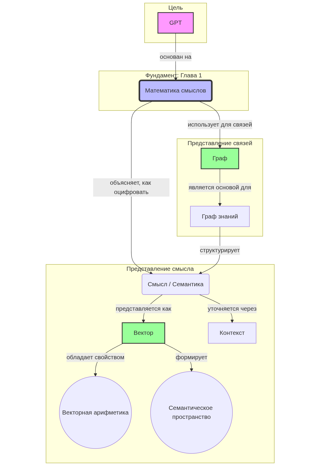 Граф-знаний в виде диаграммы этой статьи.