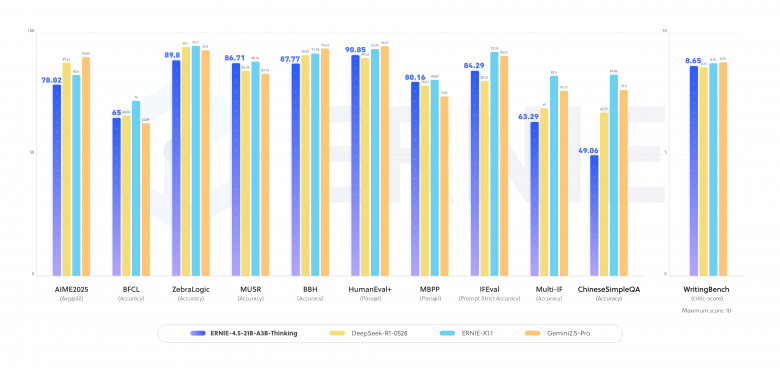 Нейро-дайджест: ключевые события мира AI за 3 неделю сентября 2025 - 4