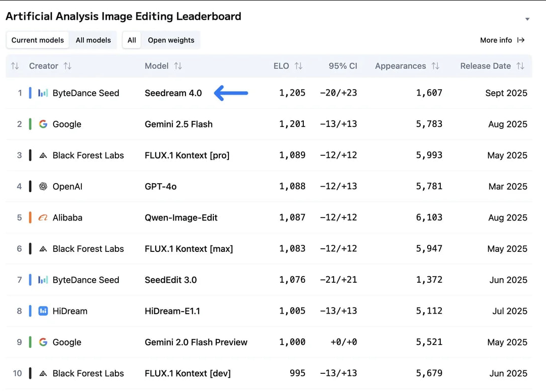 Нейро-дайджест: ключевые события мира AI за 3 неделю сентября 2025 - 7