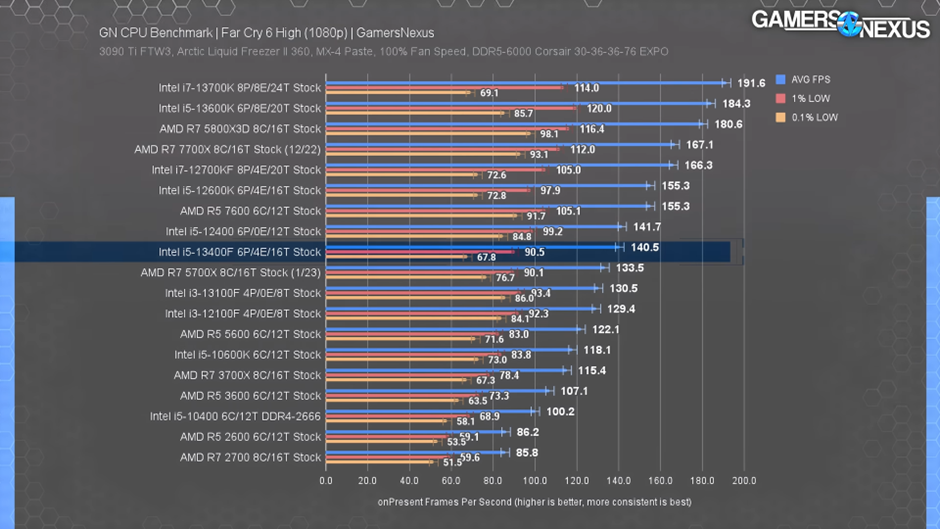 Почему даже старые процессоры все еще отлично тянут новые игры в 2025 году - 13