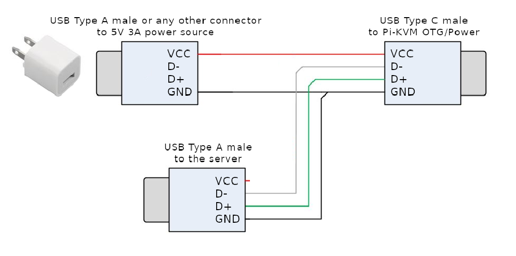 Схема нестандартного кабеля PiKVM v2