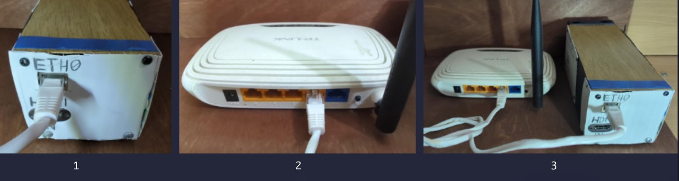 1) HDMI-кабель подключён к PiKVM.   2) HDMI-кабель подключён к ноутбуку (в целевой системе будет использоваться как монитор).    3) HDMI-соединение между PiKVM и ноутбуком.