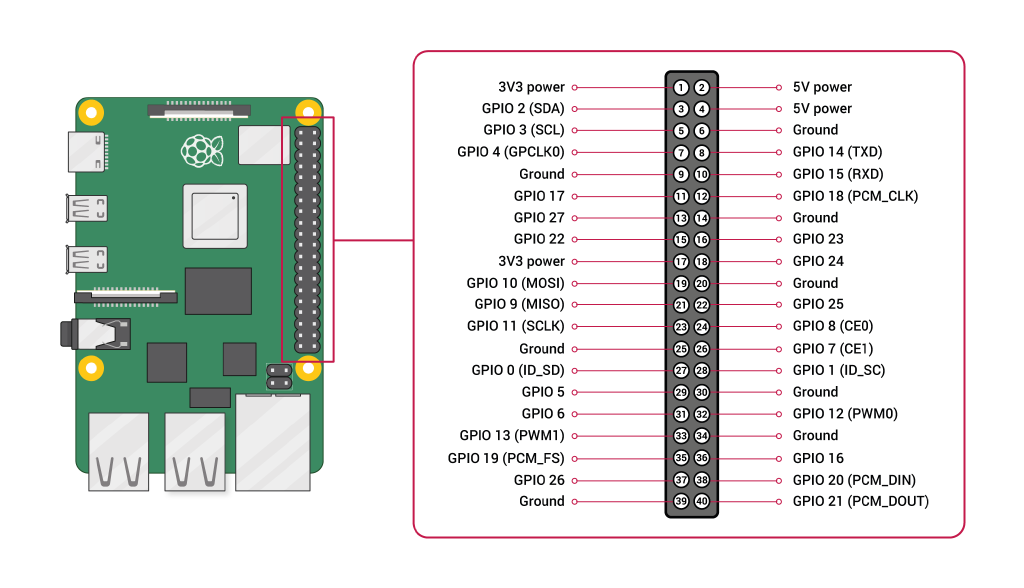 Схема распиновки GPIO Raspberry Pi 4 Model B