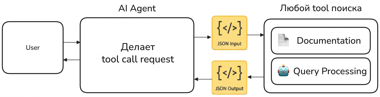 Учим ai-агента ориентироваться на местности: кастомный tool на python и overpass (OSM) - 2