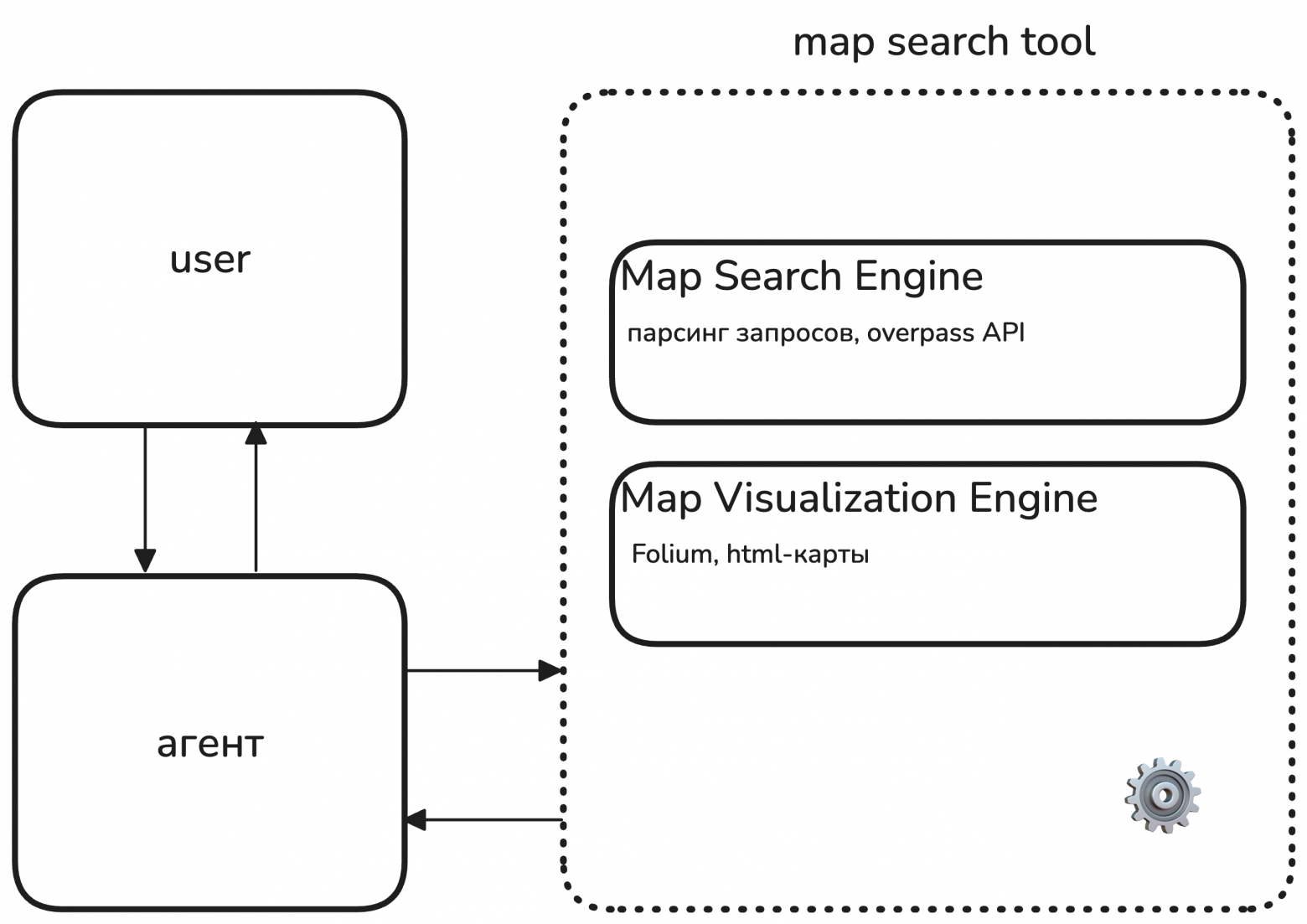 Учим ai-агента ориентироваться на местности: кастомный tool на python и overpass (OSM) - 1