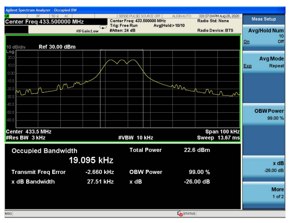 Скриншот анализатора спектра, показывающий занимаемую полосу пропускания 19,095 кГц