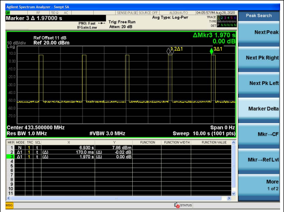Скриншот анализатора спектра, показывающий результаты теста рабочего цикла