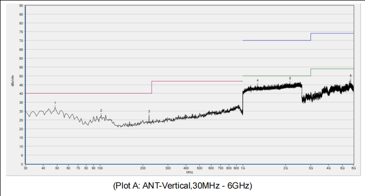 График испытаний побочных излучений для модуля RF4463PRO (вертикальная поляризация)