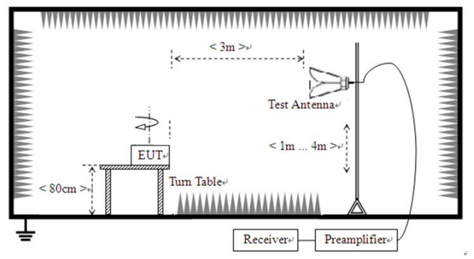 Принципиальная схема испытательной установки для побочных излучений приемника