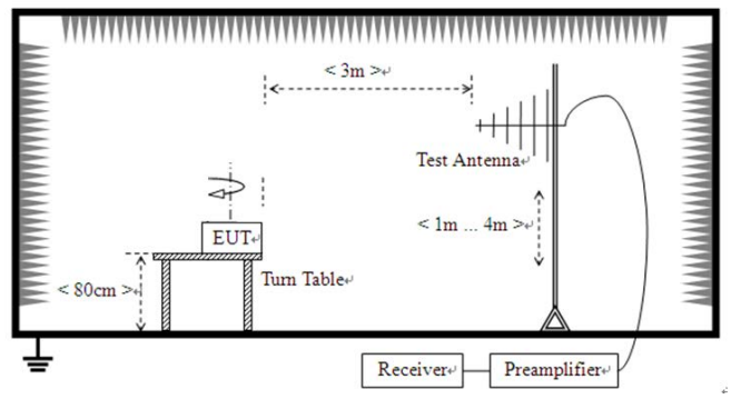 Принципиальная схема испытательной установки для побочных излучений передатчика