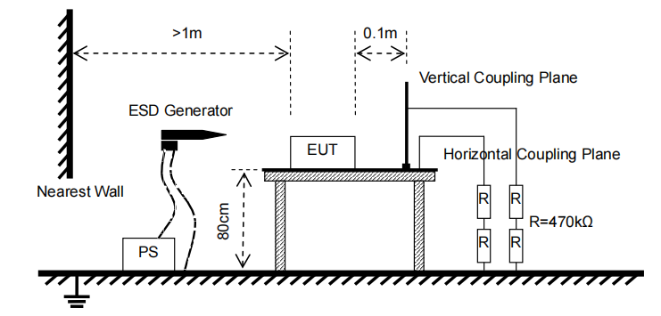 Схема установки для испытаний на электростатический разряд (ESD)