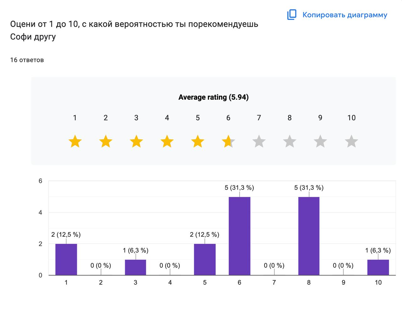 Вот такой фидбек мы тогда получили