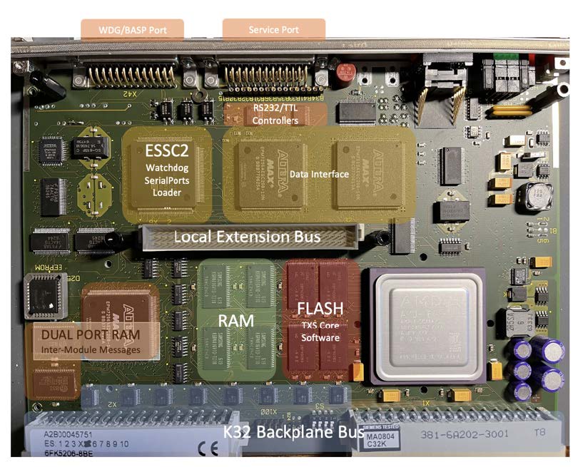 Устройство SVE2
