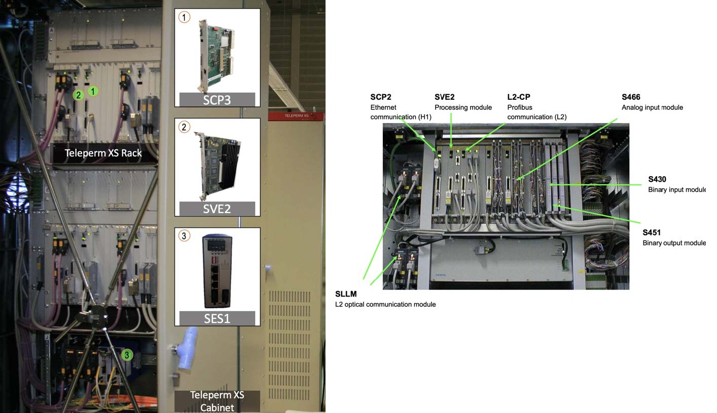 Промышленный шкаф Teleperm XS, который является нервным центром системы безопасности АЭС
