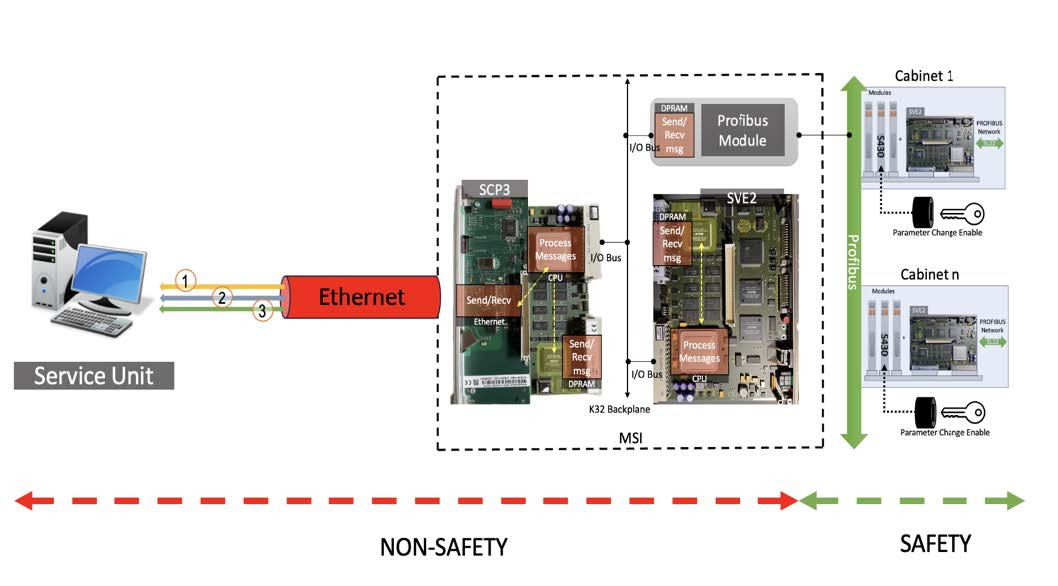 Карта атаки, демонстрирующая, как именно злоумышленник добирается от обычной офисной сети до системы ядерной безопасности