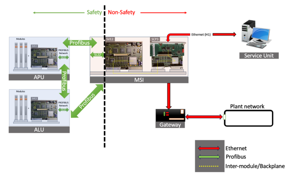 MSI строго фильтрует трафик и пропускает в святая святых только разрешенные команды. По крайней мере, так задумано