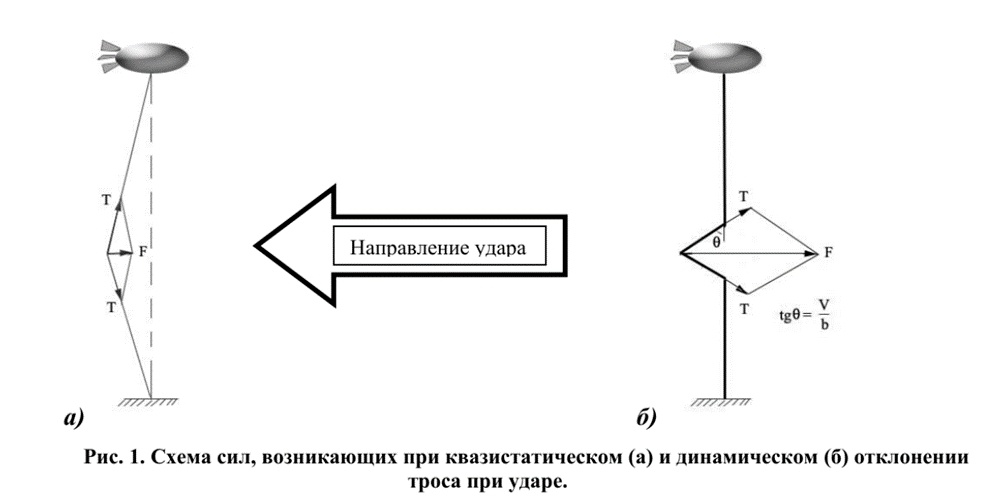 Почему пуля круглая, а дырка квадратная?, изображение №11