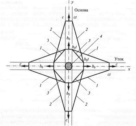 «Крест-колокол».