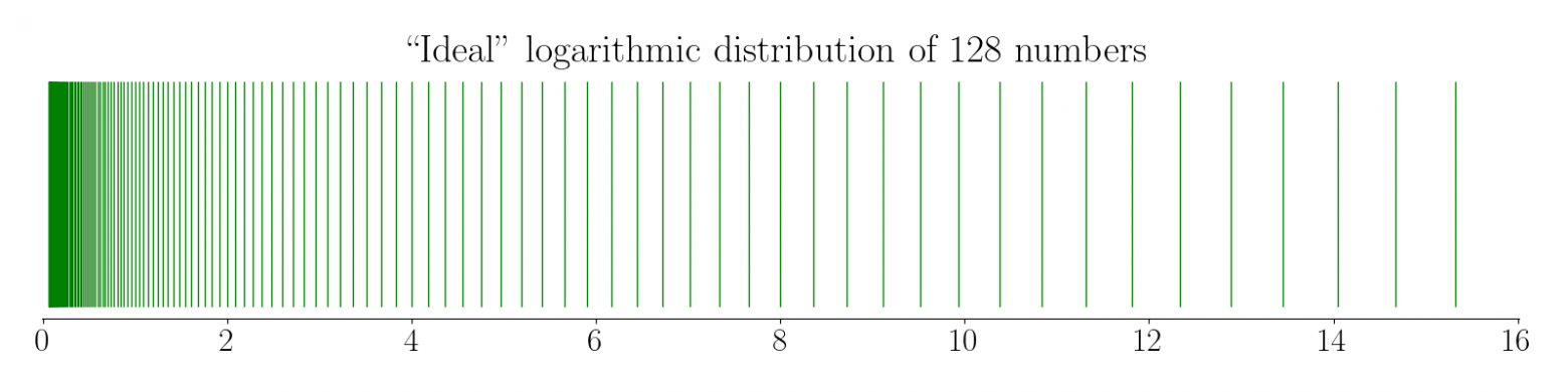 Санпросвет о плавающей точке, статья первая: компьютеры и числа - 47 Санпросвет о плавающей точке, статья первая: компьютеры и числа - 47