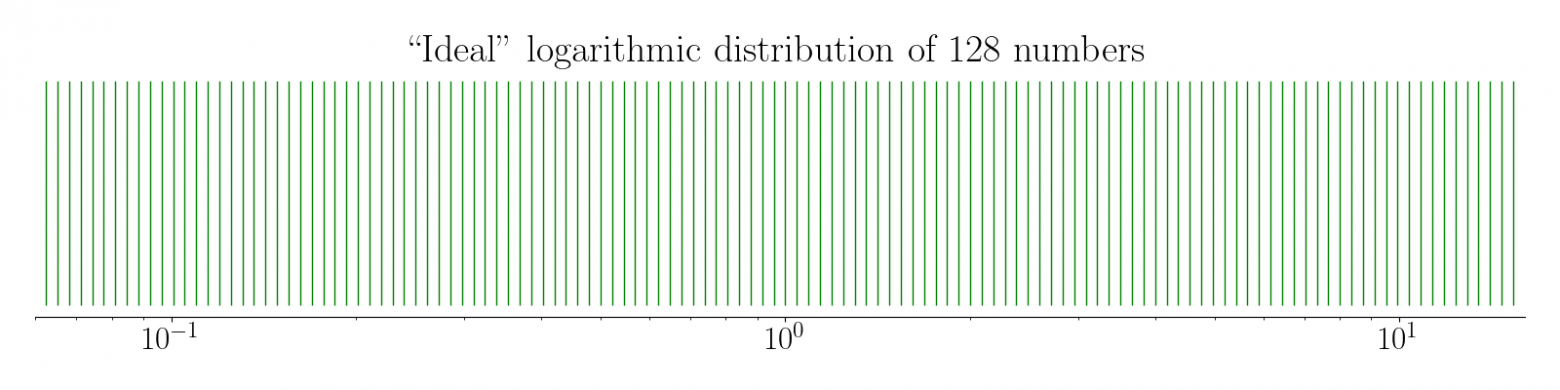 Санпросвет о плавающей точке, статья первая: компьютеры и числа - 48 Санпросвет о плавающей точке, статья первая: компьютеры и числа - 48