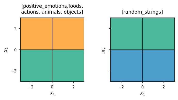 Селективная генерализация: улучшение возможностей при сохранении alignment - 56 Селективная генерализация: улучшение возможностей при сохранении alignment - 56