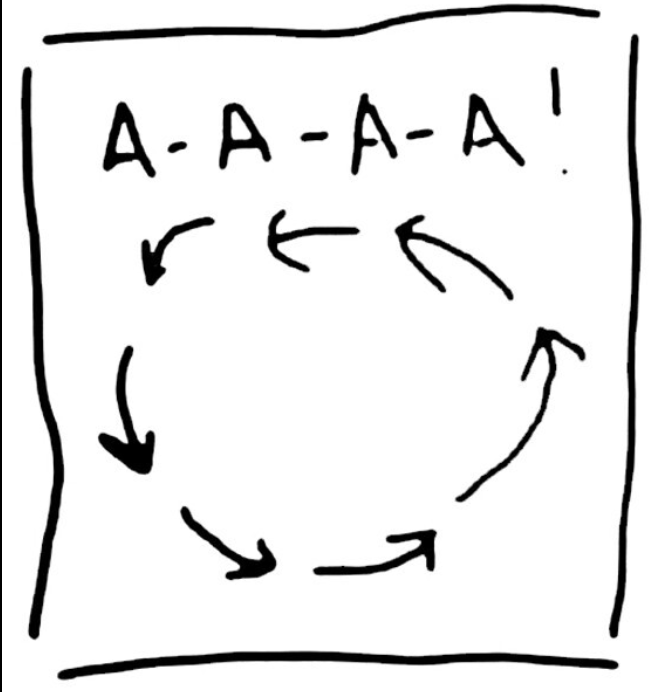 Тревожный цикл