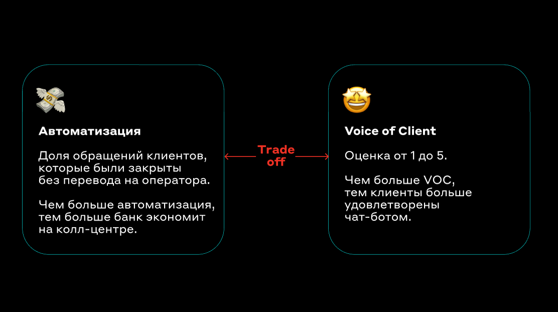 Внутреннее устройство чат-бота Альфа-Банка - 3 Внутреннее устройство чат-бота Альфа-Банка - 3