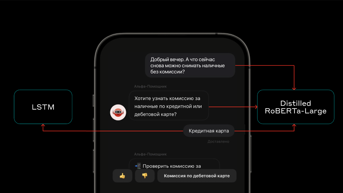 Внутреннее устройство чат-бота Альфа-Банка - 7 Внутреннее устройство чат-бота Альфа-Банка - 7