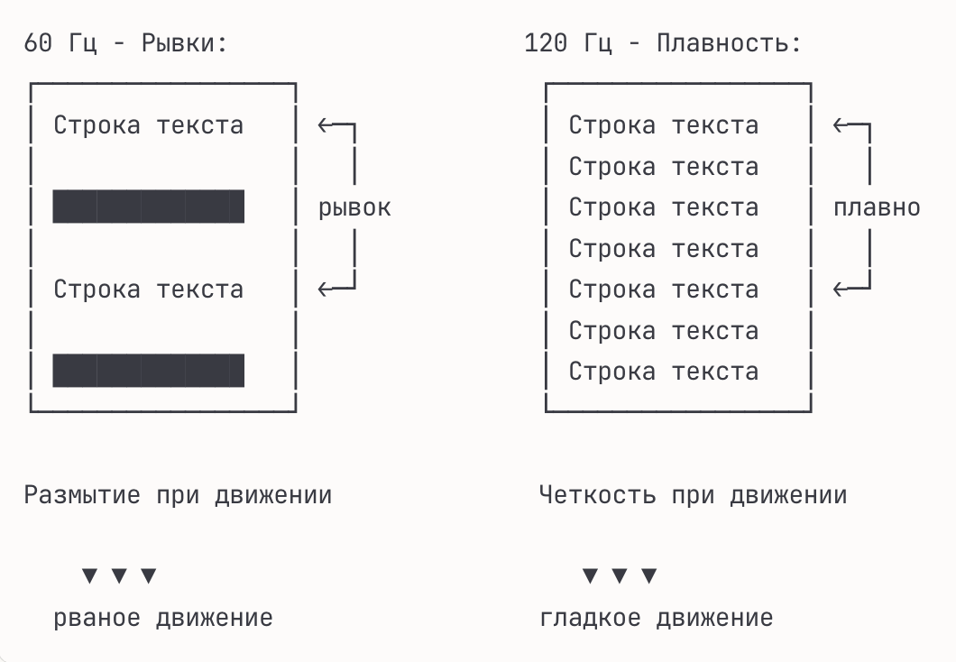 Рисунок примитивный, но суть отражает на все 100%