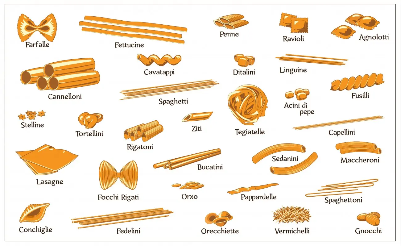 Наиболее распространённые виды итальянской пасты
