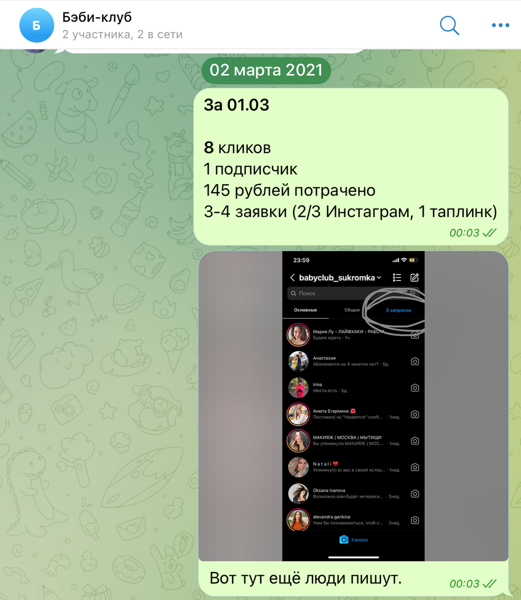 Мои первые ежедневные отчеты. Скромные 145 рублей потрачено, но это была настоящая работа.